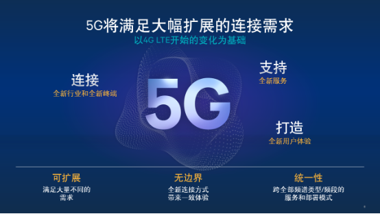 5G產業迎來政策機遇 2025年國內5G市場規模將達3.3萬億